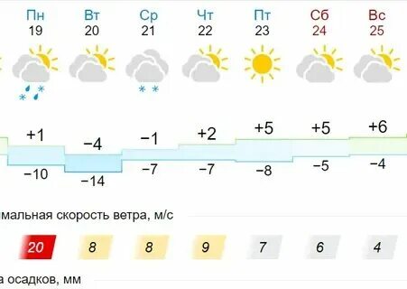 Погода в томске на месяц ноябрь