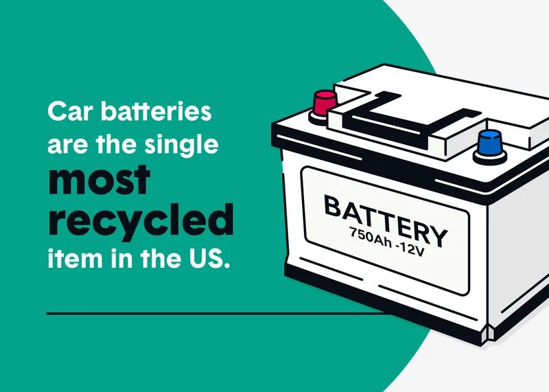 Battery questions. Car battery. car battery recycling. car battery ads. car battery advertising.