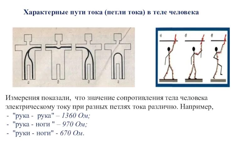 Стеной через тело. Действие электрического тока на человек схема. Пути прохождения электрического тока через тело. Схема прохождения тока через тело человека. Электрический ток и организм человека.