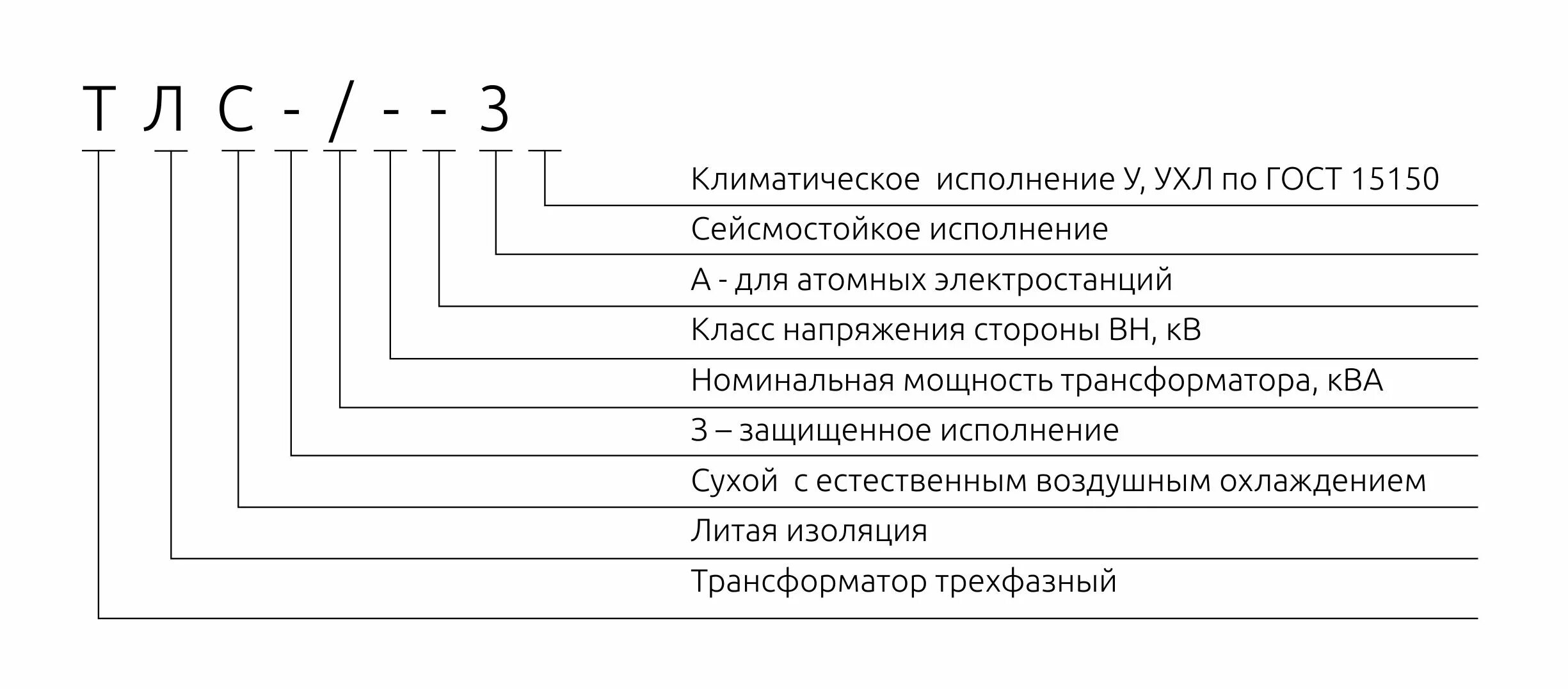 Исполнение ухл гост. УХЛ2.1 Климатическое исполнение. УХЛ4.2 Климатическое исполнение расшифровка. УХЛ 4.2 по ГОСТ 15150. Ухл1 Климатическое исполнение ГОСТ.