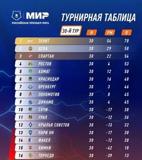 13 тур рфпл 2024 2025