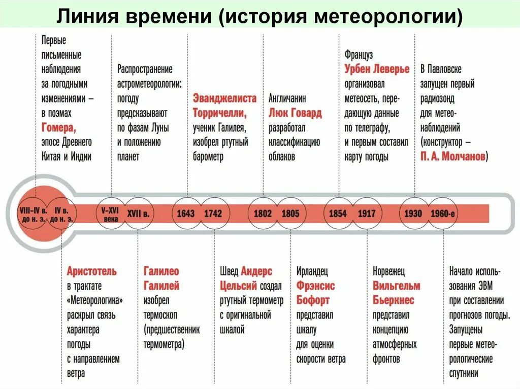 Переход времени история. Линия времени. Линия времени история. Линия времени история России.
