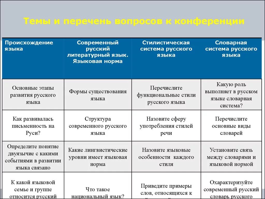 Современные нормы развития