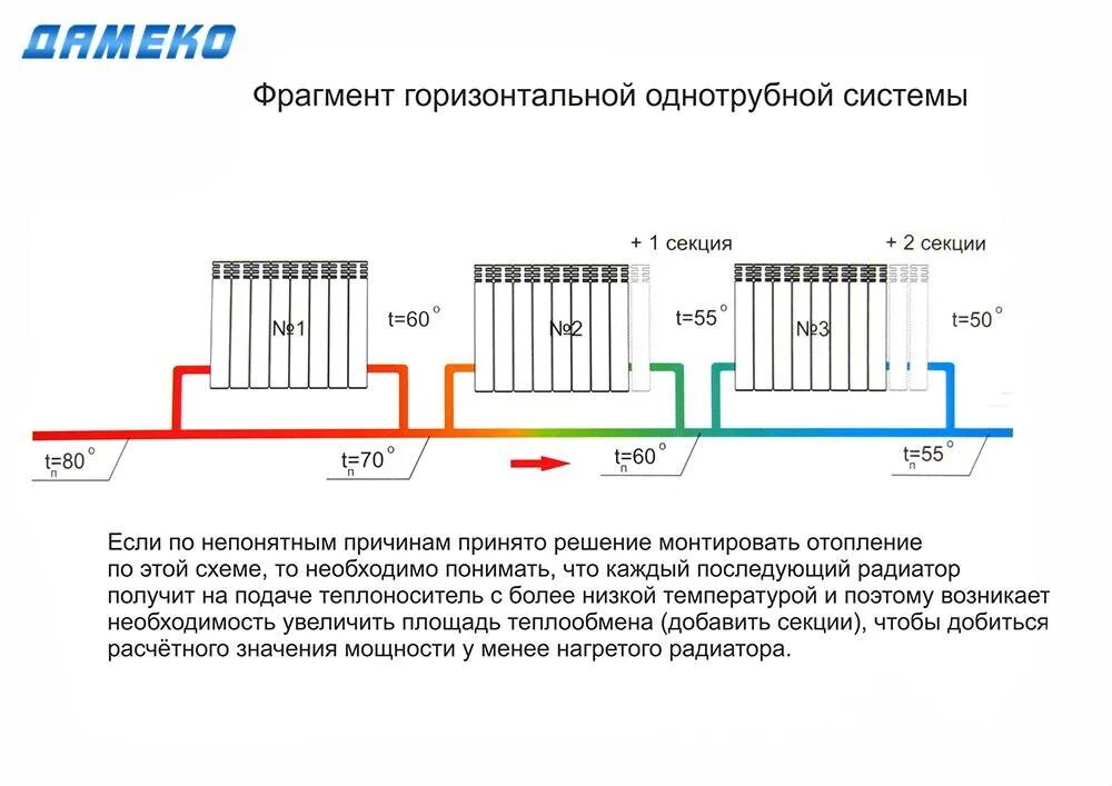 Отопление сверху или снизу. Схема подключения батареи отопления панельные. Схема подключения батарей отопления снизу. Схема подключения биметаллических батарей. Правильная схема подключения радиаторов отопления.