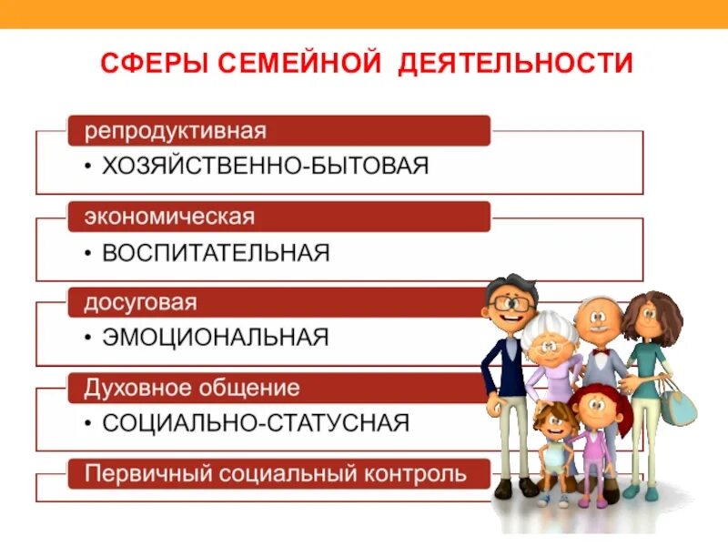 Результат деятельности семьи. Деятельность семьи. Сферы деятельности семьи. Виды деятельности семьи. Сфера семьи.