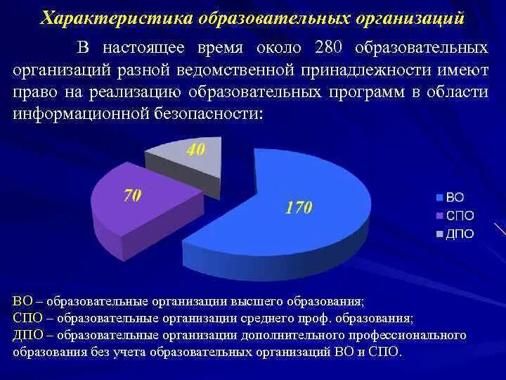 Органов и ведомственных организаций