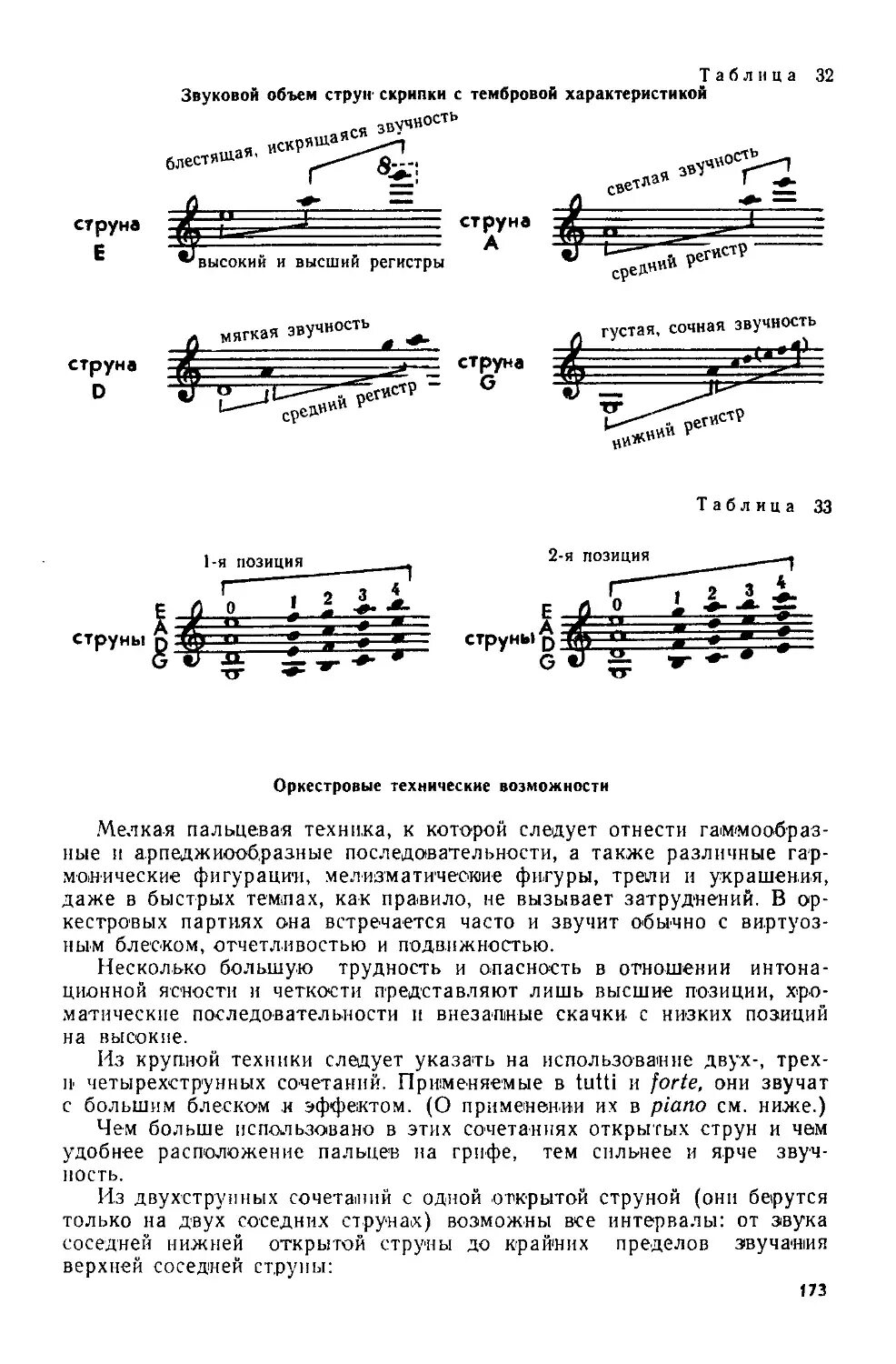 Строй скрипки. Струны скрипки название струн. Положение струн на скрипке. Открытые струны на скрипке.