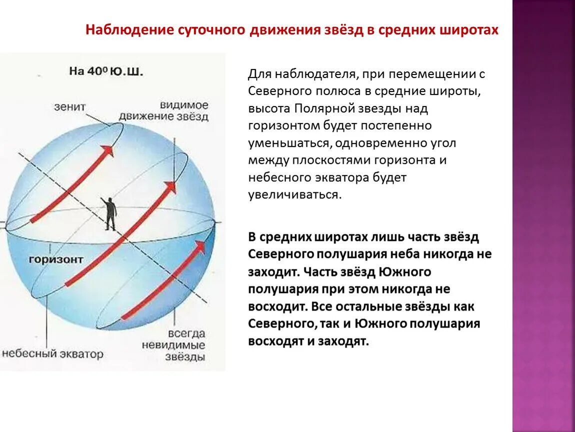 Суточное движение звезд. Наблюдение суточного движения звёзд. Суточное движение звезд на средних широтах Северного полушария. Средние широты Северного полушария. Видимое движение светил