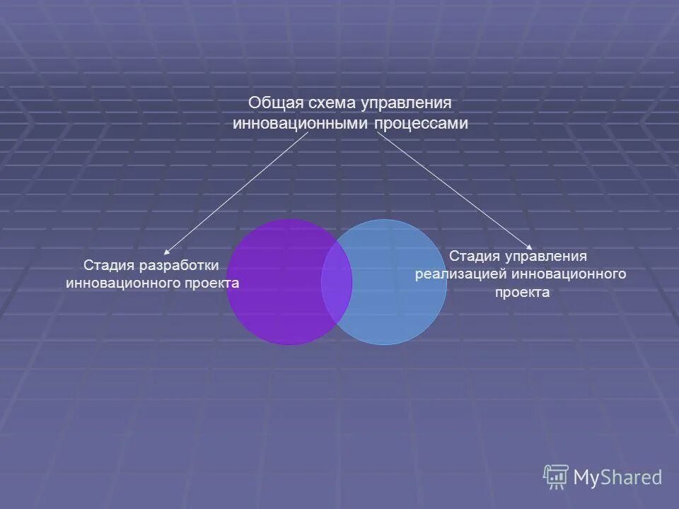 схемы. схема инновационного менеджмента. процесс управления инновациями. системы управления инновационными процессами. управление инновационными проектами.