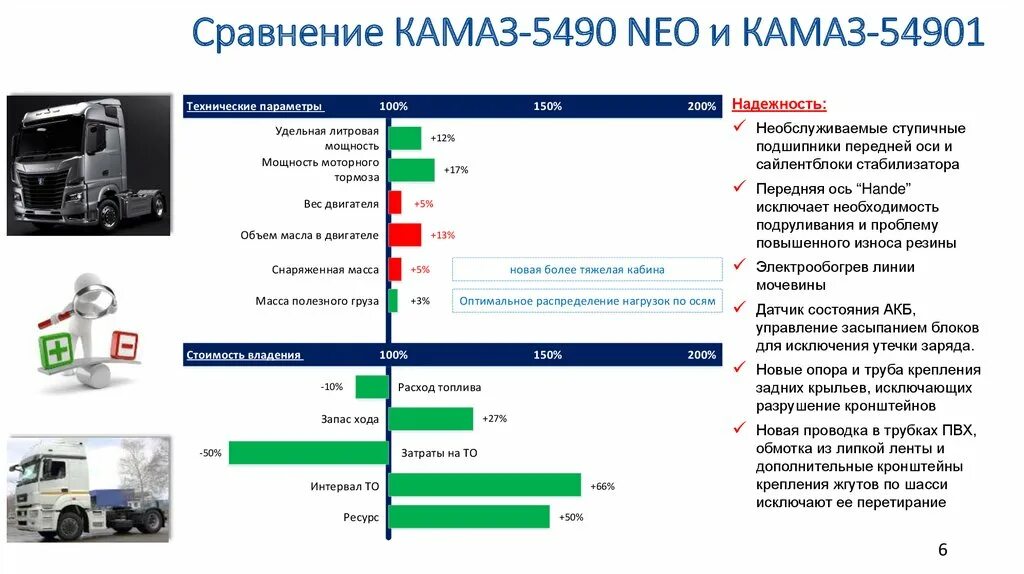 Камаз расход топлива в час. Заправочные емкости КАМАЗ 5490. КАМАЗ 54901 Neo. Заправочные емкости КАМАЗ 5490 Нео. Двигатель КАМАЗ 5490 Нео.