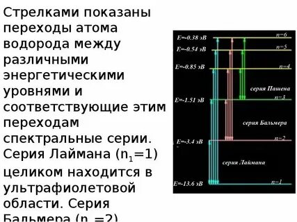 Энергетический уровень водорода