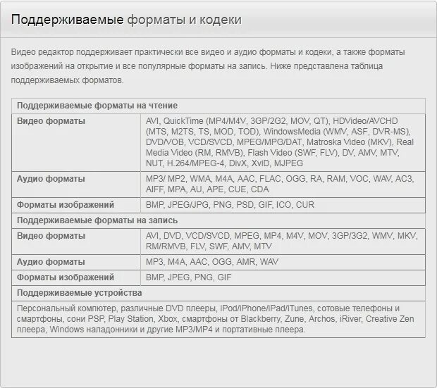 Форматы видео кодеков. Форматы видеофайлов таблица. аудио кодеки форматы. какие форматы видео поддерживают программы. форматы аудио и видеофайлов таблица.