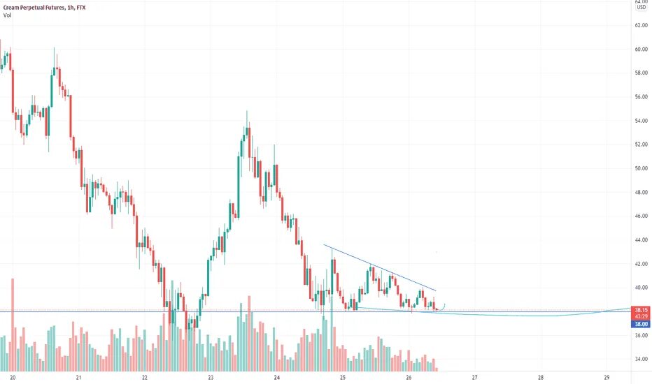 График биткоина январь 2021 First Mover Asia: Bitcoin Continues Its Low-Volume Rally Before Tapering Off