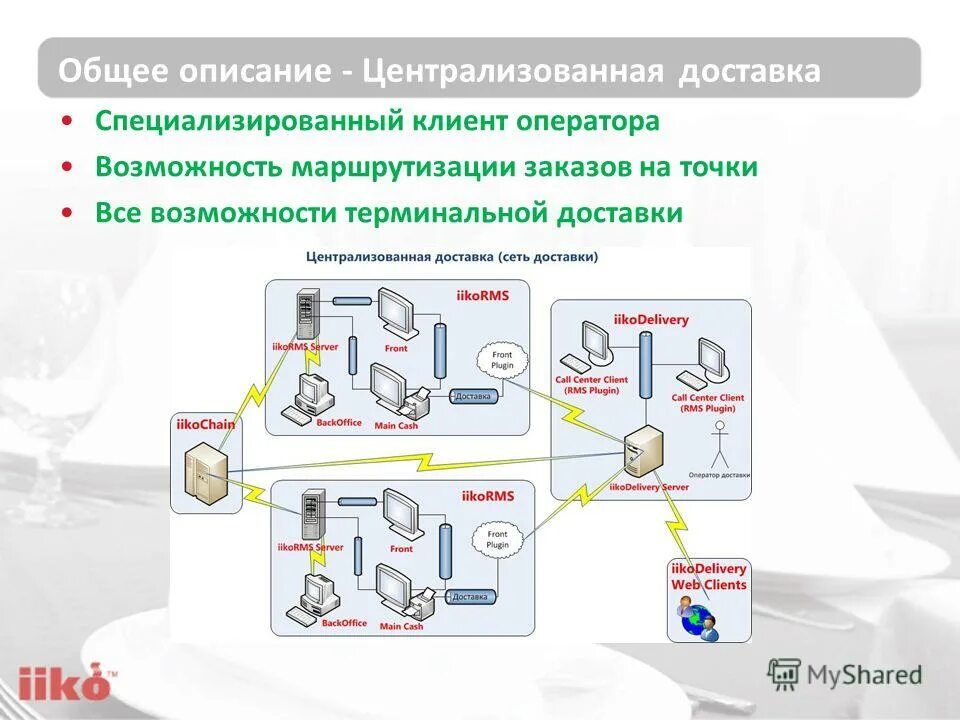 технопарки. компоненты дыхательной цепи. высота этажа паркинга. 698-90 автоматизированные системы. комплексы дыхательной цепи.