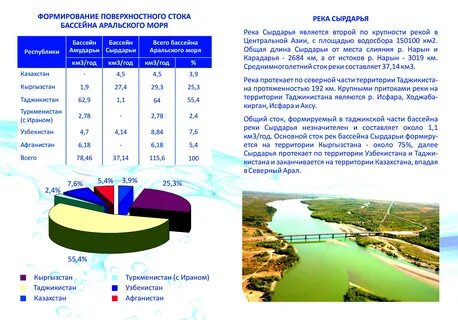 Водные объекты казахстана