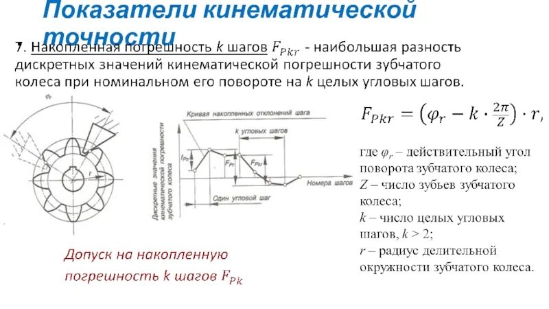 Зубчатое колесо точность. Кинематическая погрешность зубчатого колеса. Показатели и параметры кинематической точности зубчатых колес. Нормы кинематической точности зубчатого колеса 10. Показатель кинематической точности зубчатого колеса.