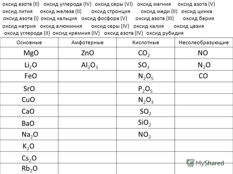 Характер высшего оксида азота. Характер высшего оксида азота