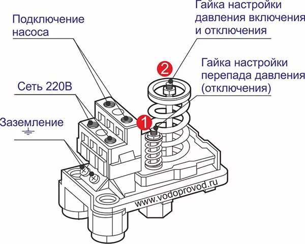 Реле давления неисправности. Реле давления воды регулировка на включение. Реле выключения насоса для воды регулировка. Регулировка реле давления воды для гидроаккумулятора 50. Реле включения насоса для воды по давлению регулировка.