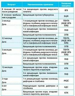 Отечественные или импортные прививках. Дифтерия столбняк прививка импортная. График прививок акдс для детей. Прививки названия вакцин. Противотуберкулезная вакцина.
