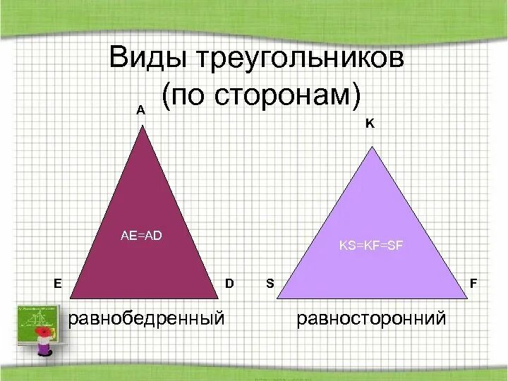 Типы треугольников по сторонам. Виды треугольников схема. Виды треугольников на английском. Виды треугольников зав от сторон.