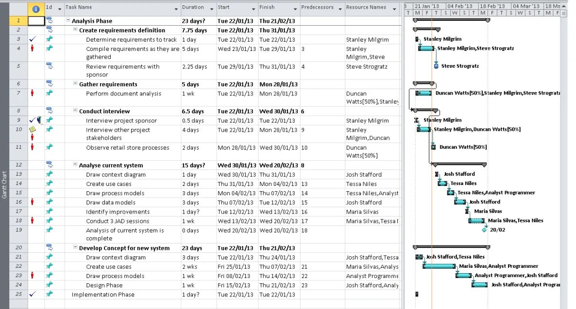 Управление проектом microsoft project. План в ms project. ms project новый. планирование проекта в ms project. основные возможности microsoft project.