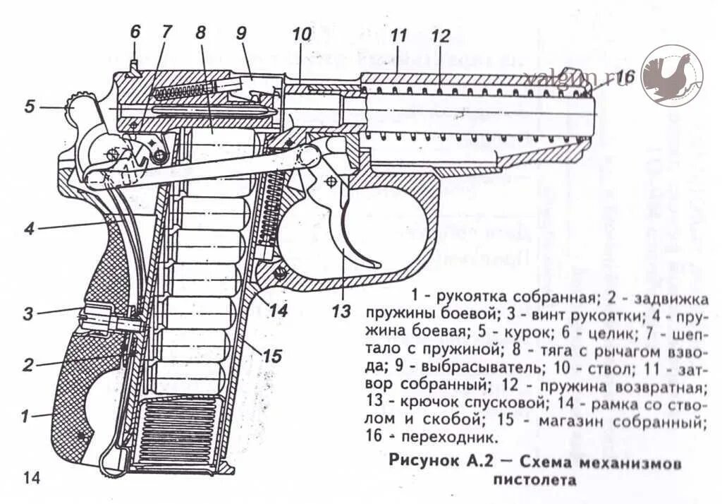 Устройства п м. Основные части служебного пистолета МР 471. Устройство пистолета МР 80. Схема пистолета ПМ Макарова.