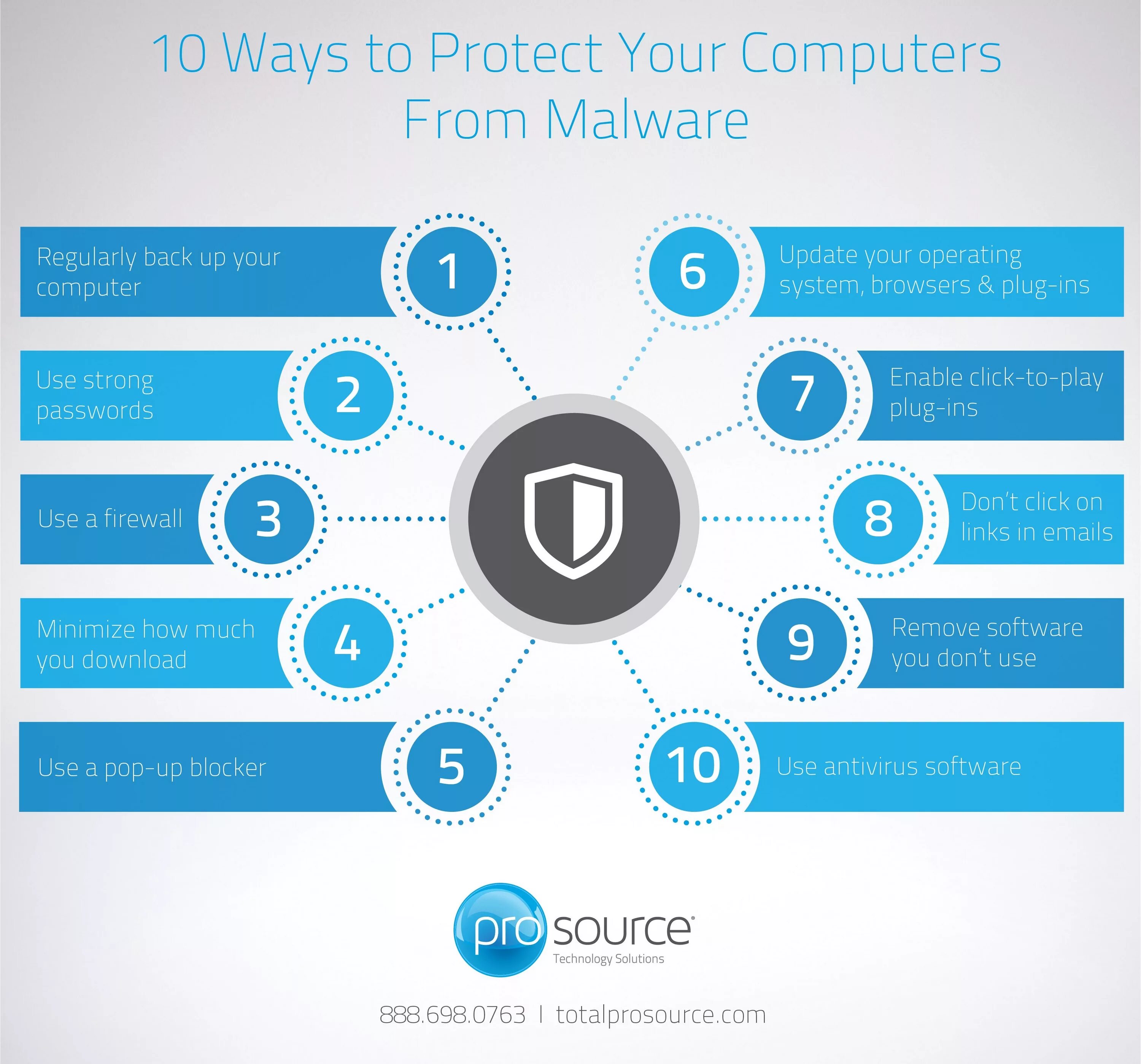 Use protect. Protect компьютера. malware принцип работы. how to protect computer from viruses. malware tech blog.