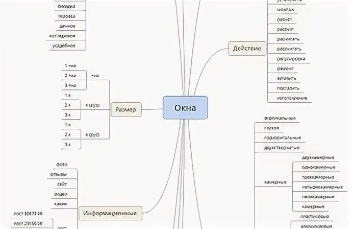 Карта окна