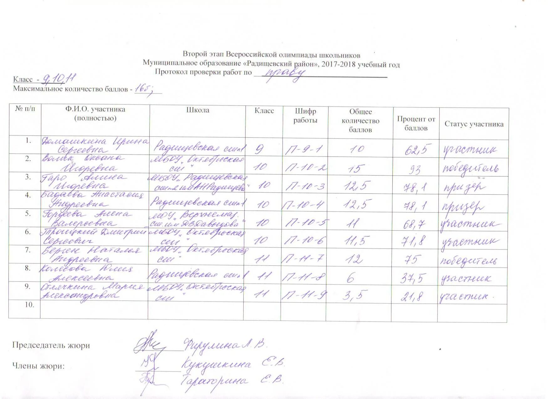 Протокол. Протокол проверки олимпиадных работ образец. Проверка олимпиадных работ. Проверка олимпиадных работ. Проверка олимпиадных работ.