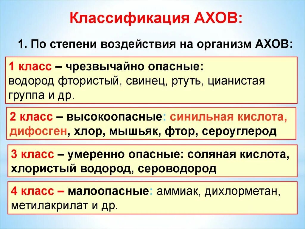 Классификация АХОВ. Классификация АХОВ на организм человека. Классификация АХОВ по характеру воздействия на организм человека. АХОВ классификация по воздействию на организм. Ахов и их воздействие на живые организмы