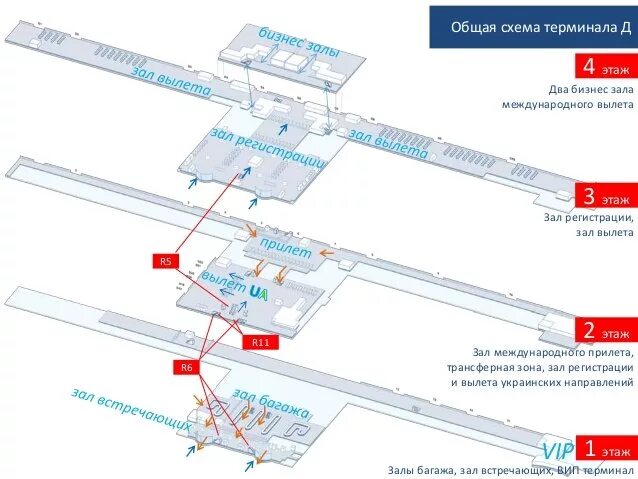 Аэропорт Борисполь схема аэропорта. Аэропорт Борисполь терминал d. Схема Внуково 3 аэропорт вип терминал. Шереметьево 1 терминал б. Вылеты терминал c