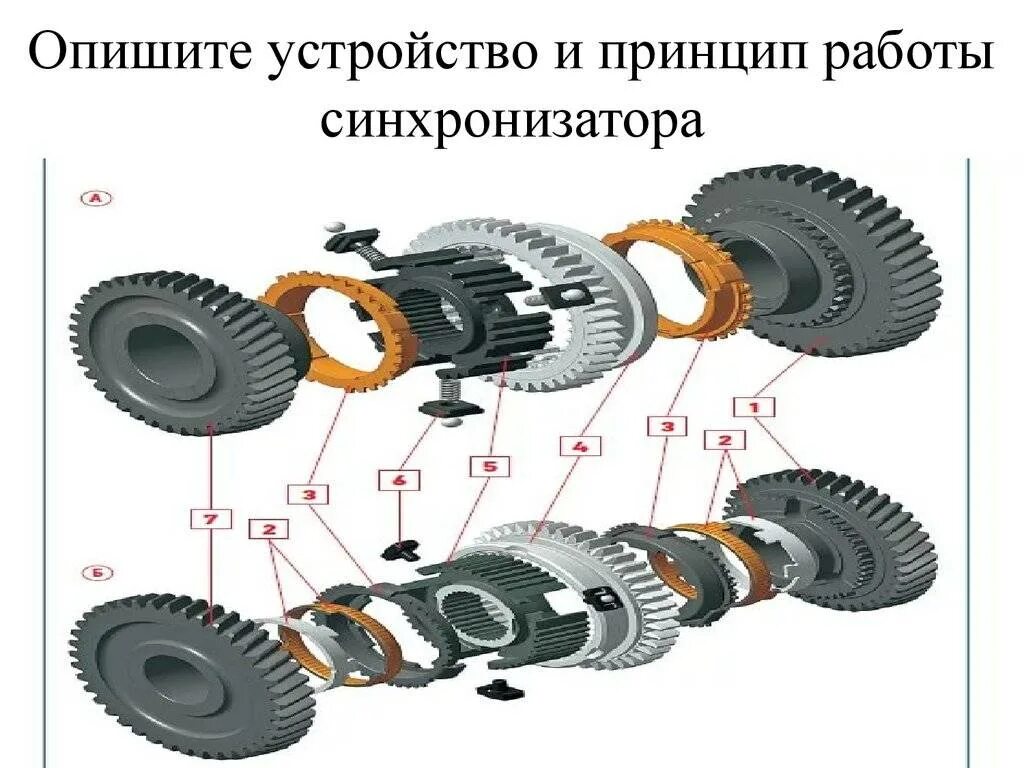 Принцип работы синхронизатора коробки передач. Синхронизатор КПП принцип работы. Принцип работы синхронизатора в МКПП. Механическая коробка передач устройство синхронизатор. Как работает синхронизатор