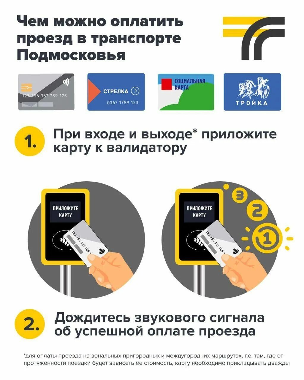 Обязательно оплати проезд. Обязательно оплати проезд. Оплата картой в транспорте. Оплата банковской картой. Оплата проезда наличными.