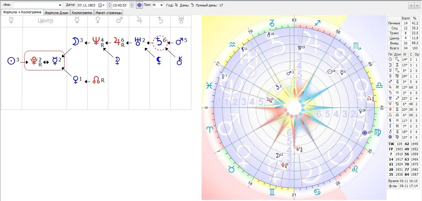 Формула души по дате рождения расшифровка. Орбита Меркурия в формуле души. Орбиты планет в формуле души. Формула души. Формула души планеты в центре.