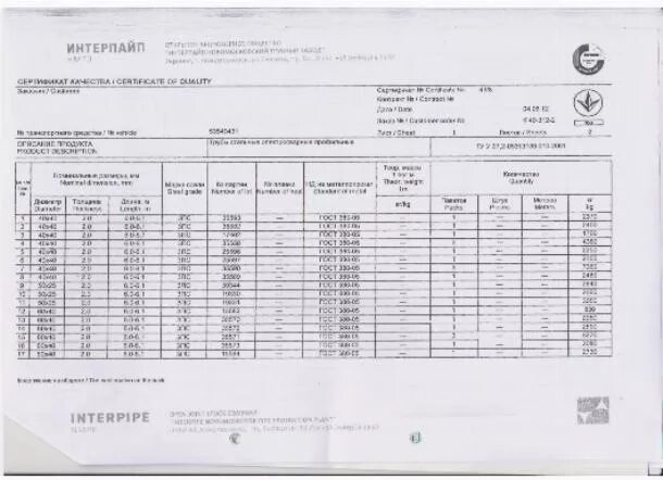 Труба 60х60х4 вес 1. Труба 100х100х4.0 сертификат качества. Труба 100х100х4 09г2с сертификат. Сертификат на профильную трубу 60х60х5.