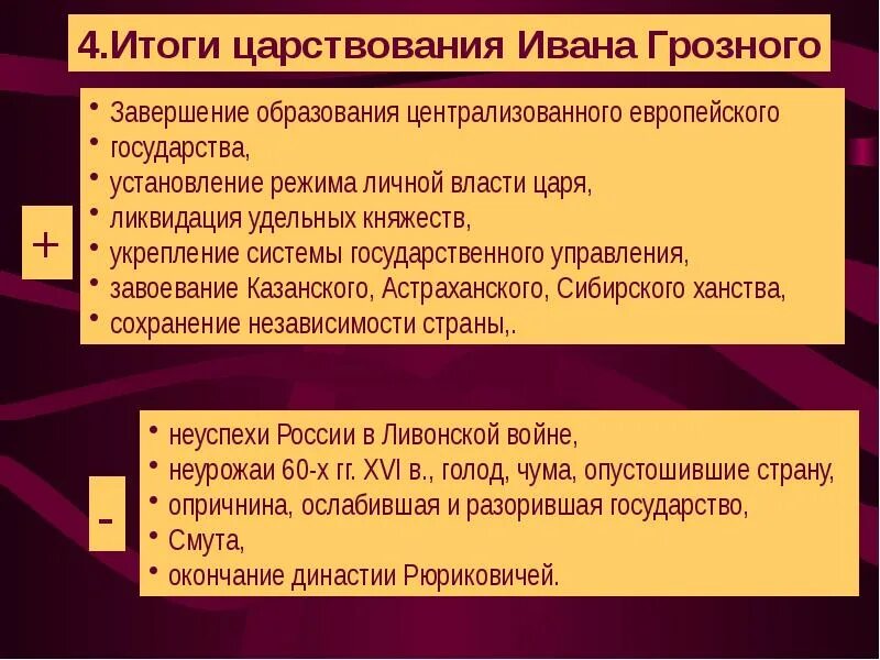 Положительные и отрицательные итоги правления Ивана Грозного 7 класс. Положительные итоги правления Ивана Грозного таблица. Последствия правления Ивана Грозного таблица. Итоги правления Ивана Грозного 7. Назовите итоги правления