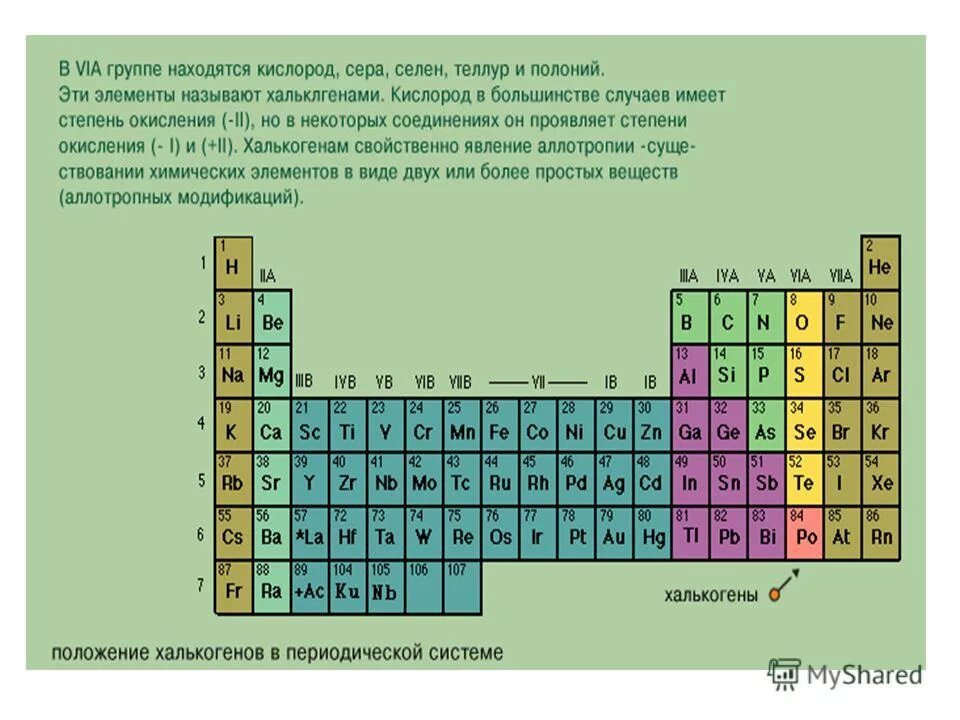 Сера в степени окисления 5