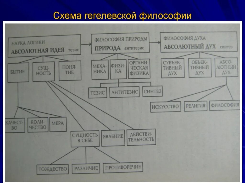 Немецкая философия схема. Немецкая классическая философия схема. Философы схема. Немецкая классическая философия теория.