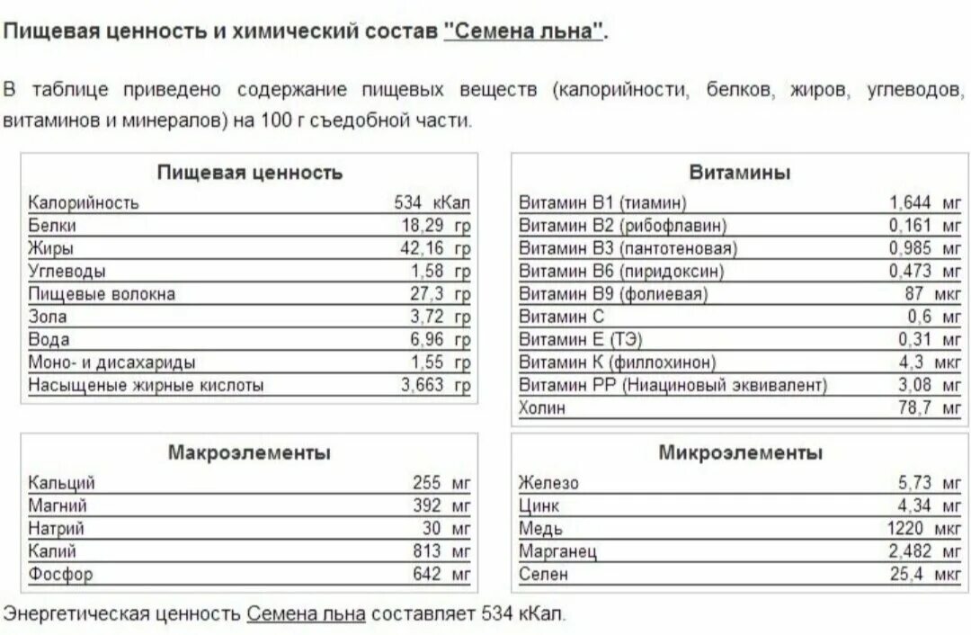 Пищевая ценность семян. Пищевая ценность семян льна. Состав льняного семени химический состав. Семя льна витамины и микроэлементы таблица. Содержание полезных веществ в семенах льна.