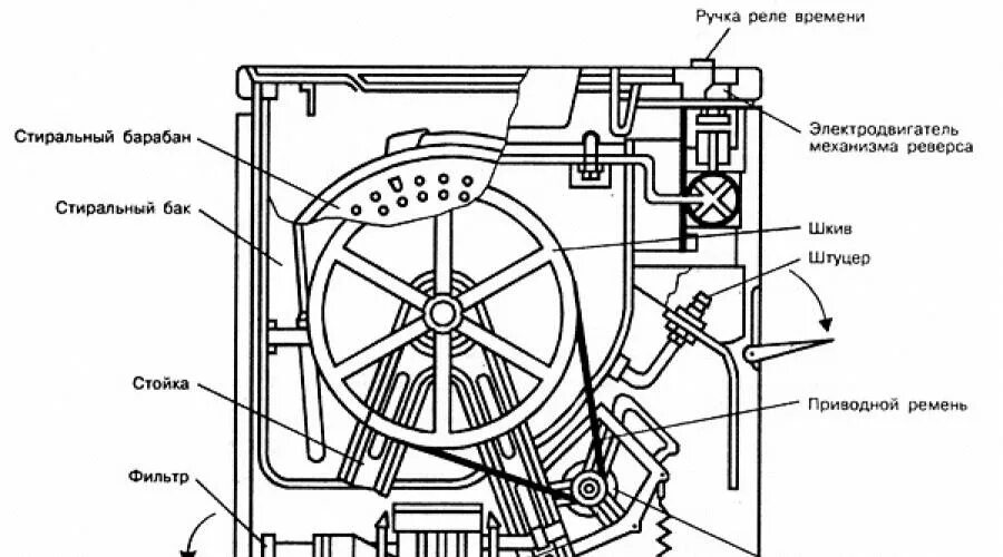Чья сборка стиральной машины. Схема барабана стиральной машины самсунг. Схема устройства стиральной машины автомат. Устройство схема стиральной машины Samsung. Схема устройства стиральной машины самсунг автомат.