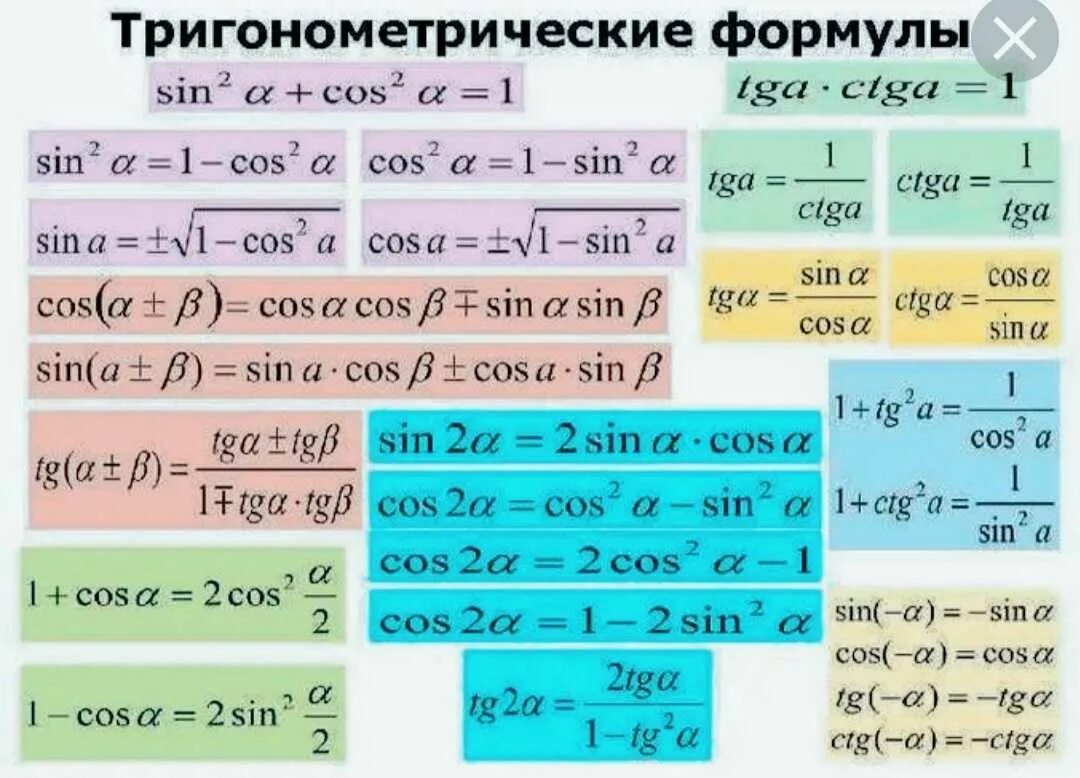 Синус косинус формулы тригонометрия. Тригонометрические формулы синуса и косинуса. Основные формулы тригонометрии 10 класс. Формулы Алгебра 10 класс тригонометрия. Bi cos