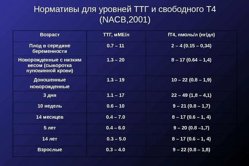 Т4 повышен у мужчины