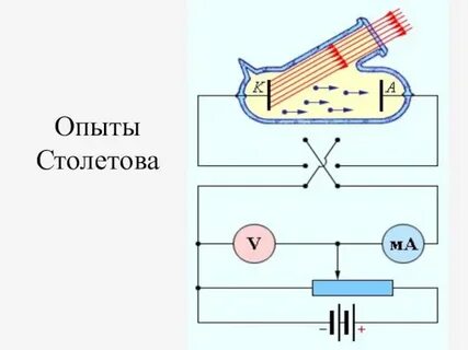 Схема исследования фотоэффекта
