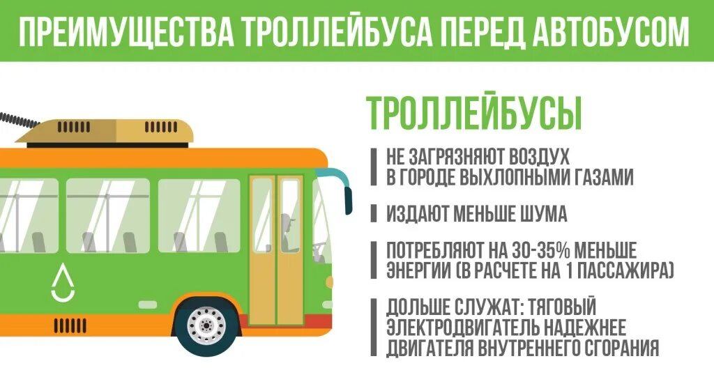 Номер автобуса или троллейбуса. Троллейбус загрязняет воздух. Троллейбус загрязняет воздух или нет. Преимущество троллейбуса перед автобусом. Преимущества троллейбуса.
