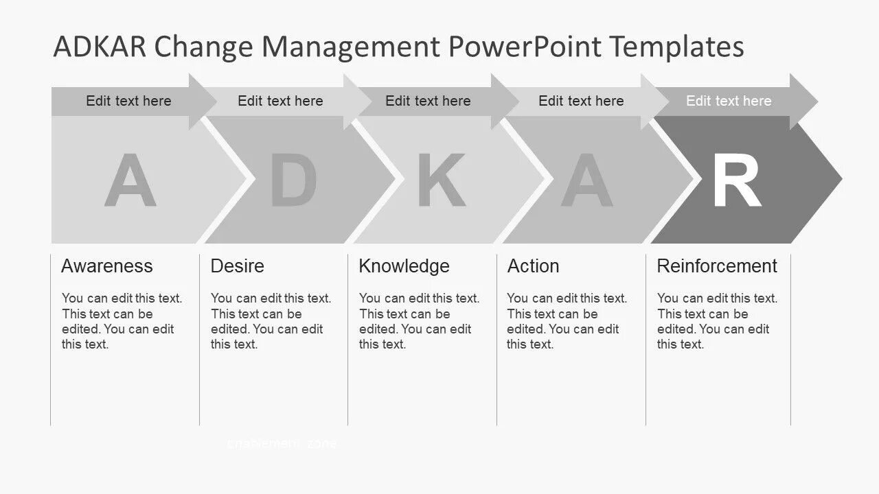 Change monitoring