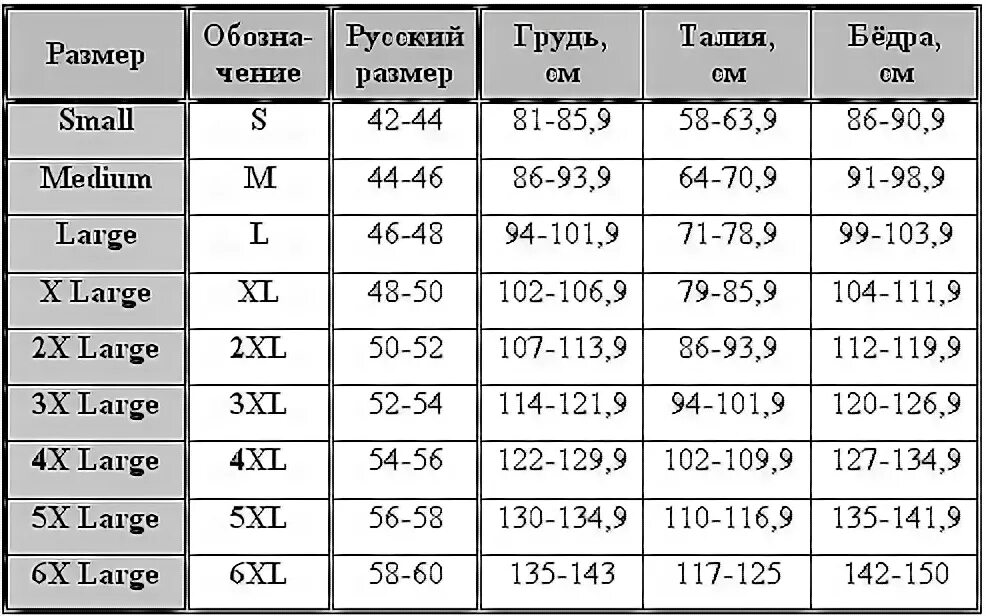 Таблица размеровмуской. X 2 какой размер. Размер x large на русский. Размерная сетка 3xl. Размерная сетка женской одежды s 42 m 44 l 46.