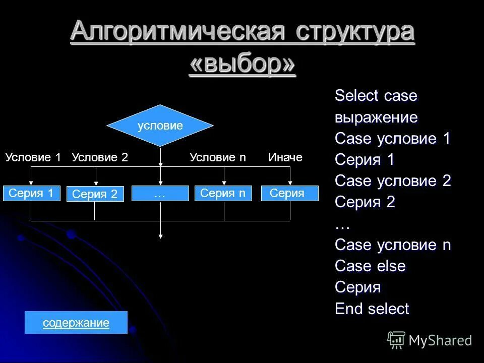 Choices select