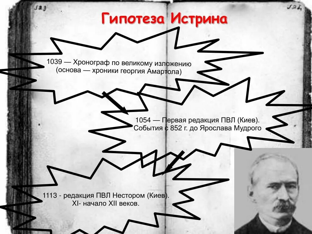 Истрин будучи не согласен с содержанием. Истрин будучи не согласен с содержанием
