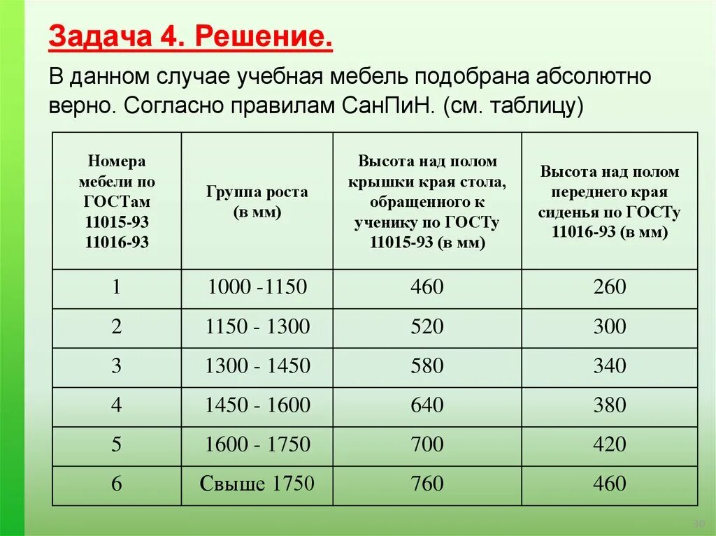 САНПИН парты в школе. Гигиеническая оценка мебели. Гигиенические требования к школьной мебели. Требования САНПИН К школьной мебели. Рост школьной мебели