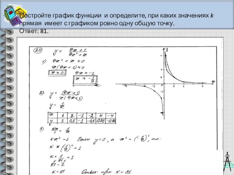 График линейной функции четверти. Элементы сетевого графика. Построение сетевого графика. Построение сетевых графиков. Построение сетевого графика онлайн.